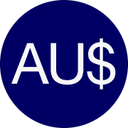 popular info Australian Dollar