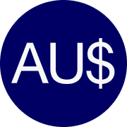 popular info Australischer Dollar